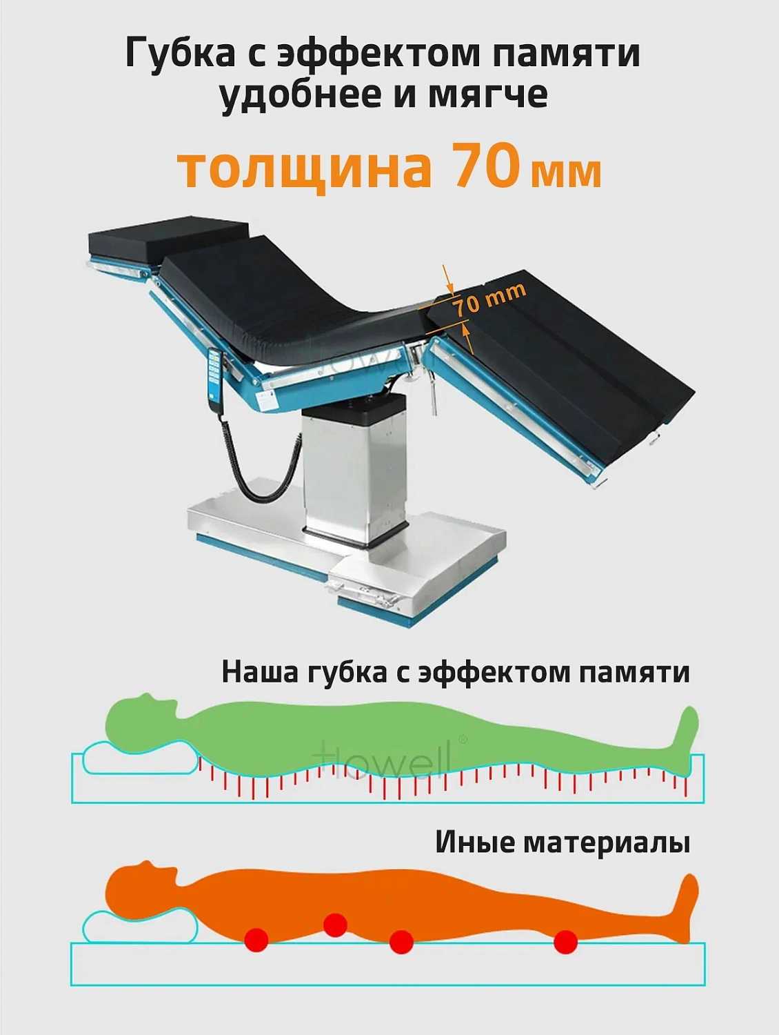 7-функциональный электрогидравлический хирургический стол с Т-образным основанием, универсальный операционный стол